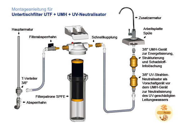MontageanleitUMH + UV-Neutralisatorung_